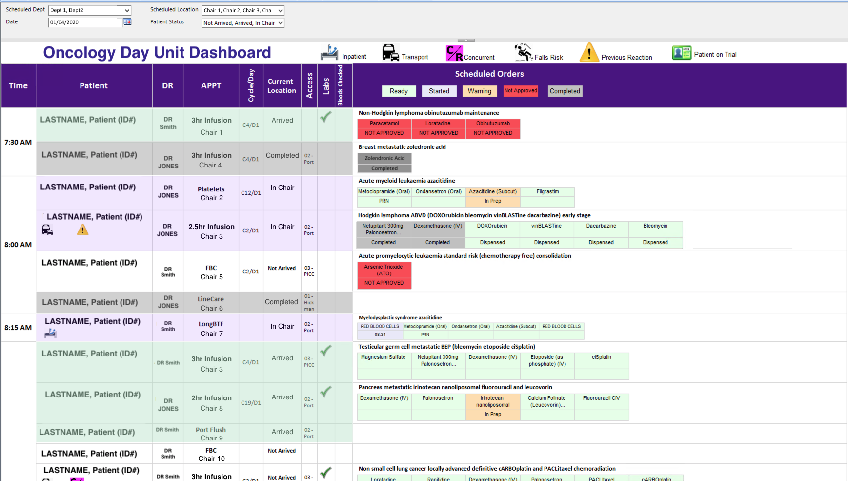 Oncology Treatment Dashboard Image